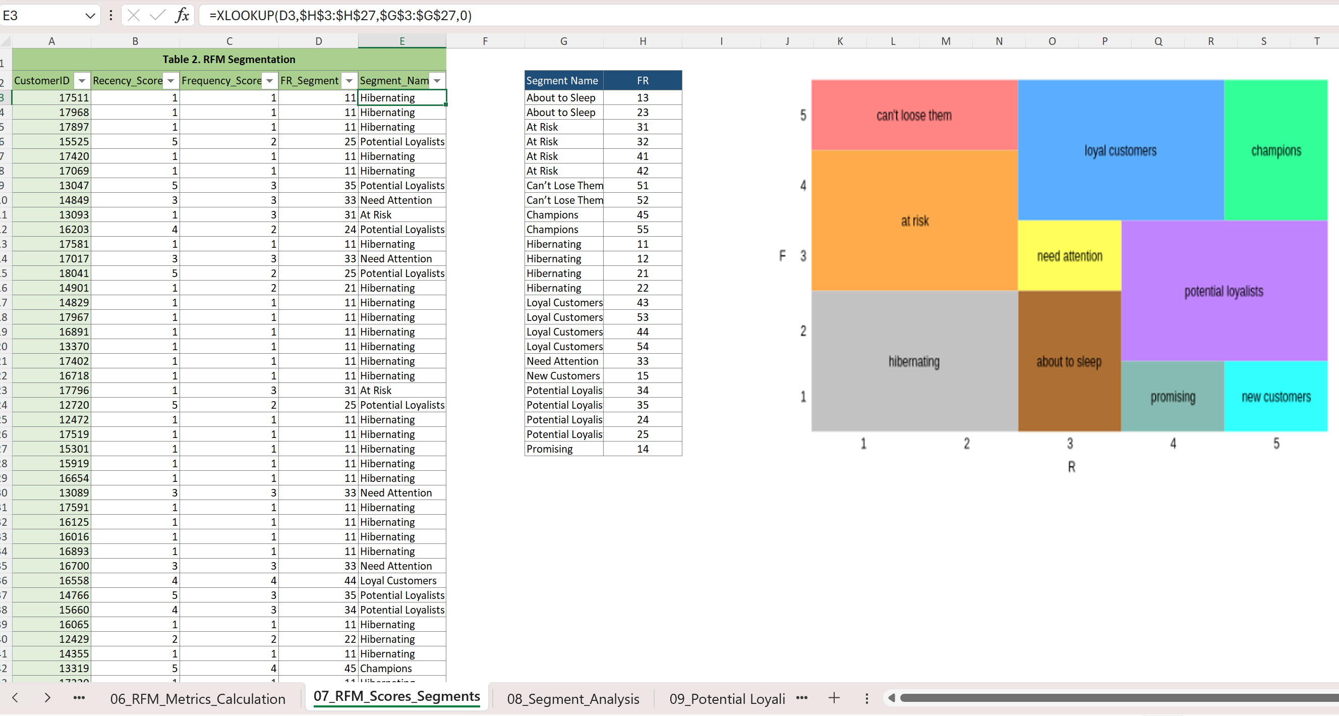 Excel Analysis